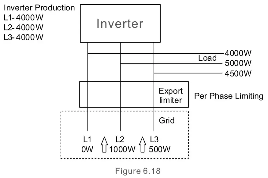 solis 5G Plus Export Power Manager - fig 42