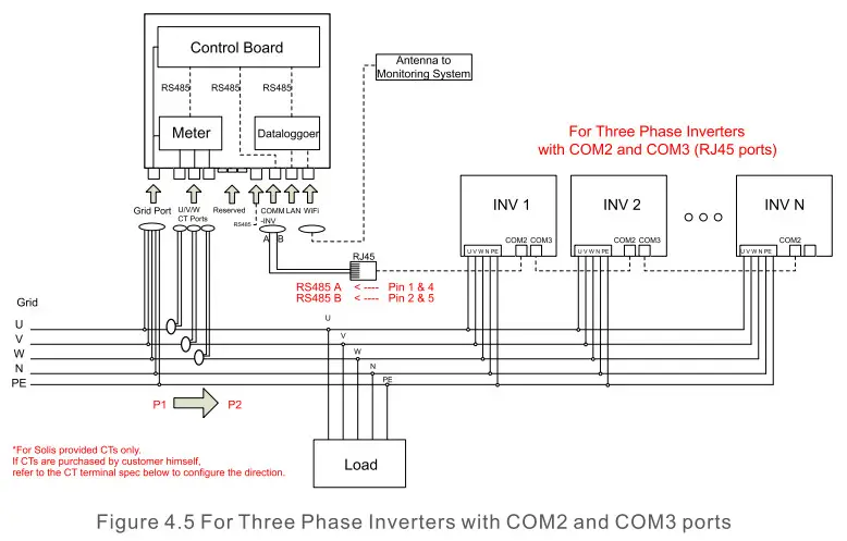 solis 5G Plus Export Power Manager - fig 8