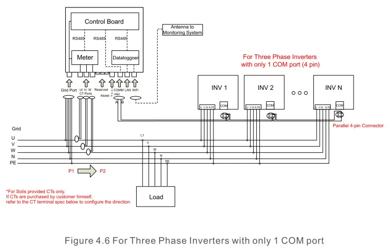 solis 5G Plus Export Power Manager - fig 9