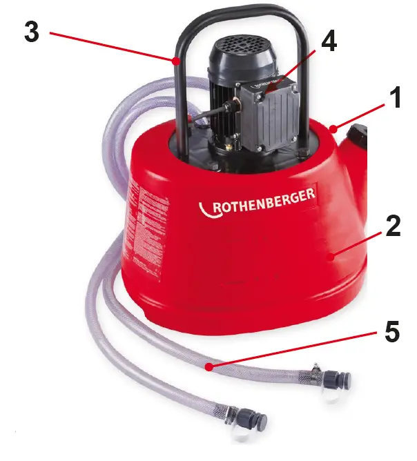 ROTHENBERGER-ROCAL-20-Descaling-Pump-FIG-1