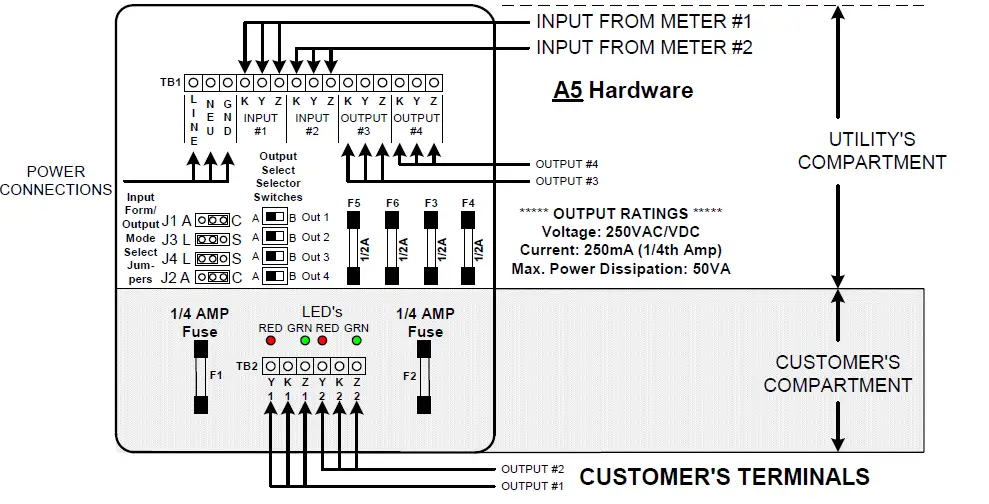 SSI-CIR-24PSCIR-24PS-Customer-Interface-Relay-FIG-1
