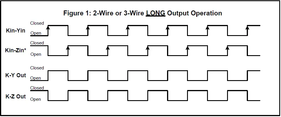 SSI-CIR-24PSCIR-24PS-Customer-Interface-Relay-FIG-2