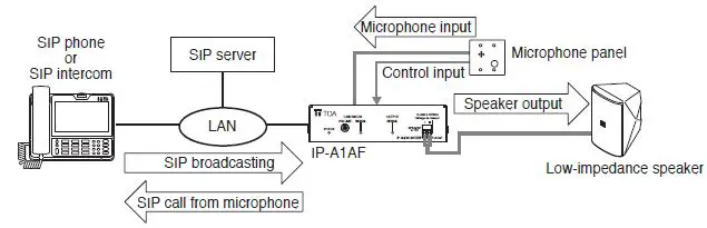 TOA-IP-A1AF-IP-Audio-Interface-1