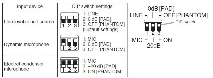 TOA-IP-A1AF-IP-Audio-Interface-12