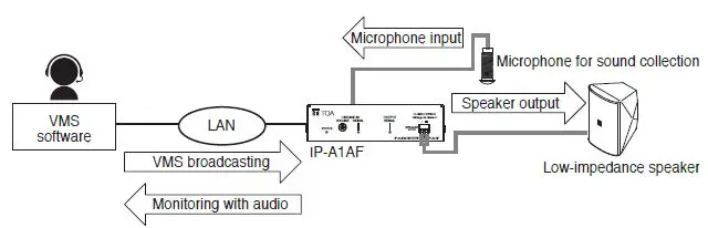 TOA-IP-A1AF-IP-Audio-Interface-2