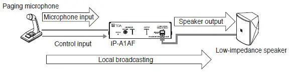 TOA-IP-A1AF-IP-Audio-Interface-3