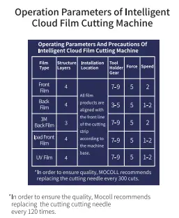 MOCOLL-MK390-Intelligent-Film-Cutting-Machine-14