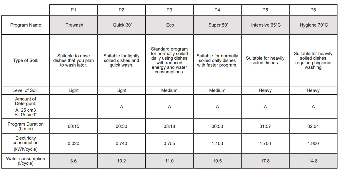 aspes-ALV1047-Dishwasher-fig-15