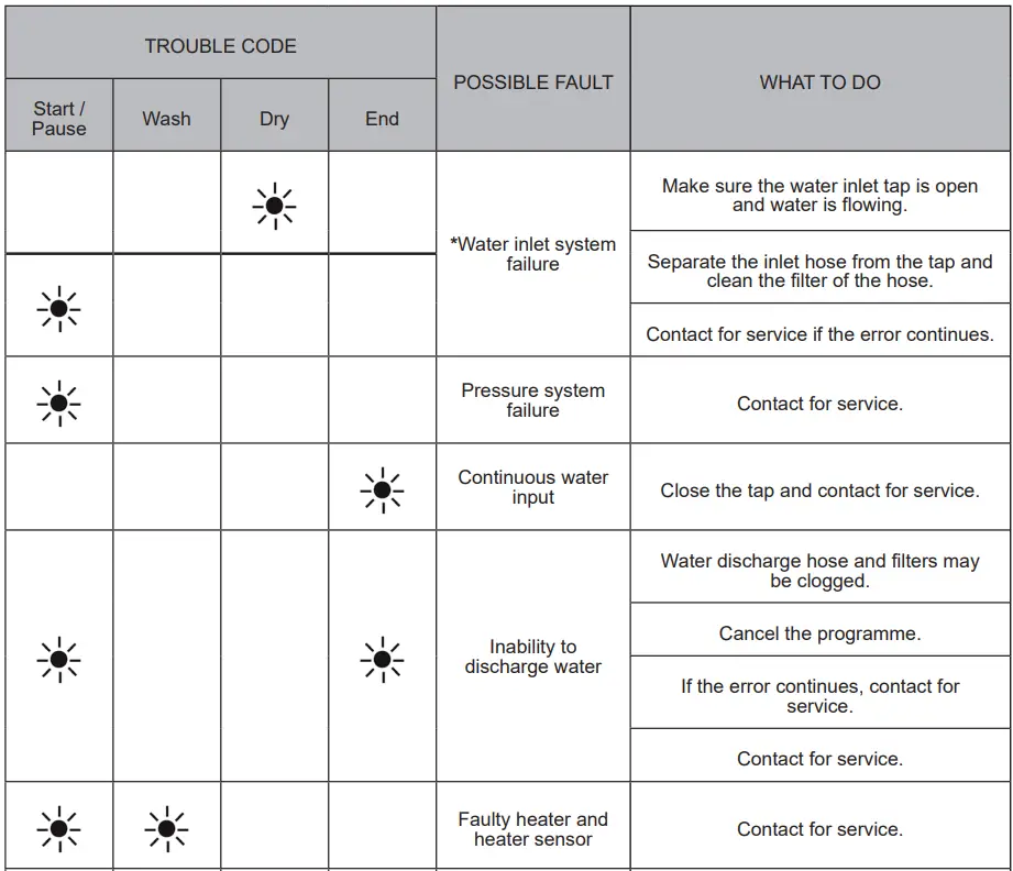 aspes-ALV1047-Dishwasher-fig-23