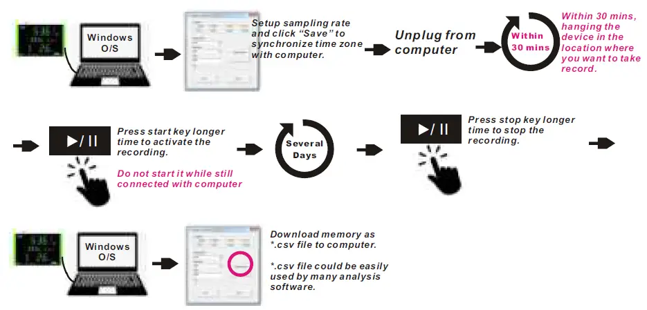 AZ-INSTRUMENT-7710-PM2-5-Monitor-11