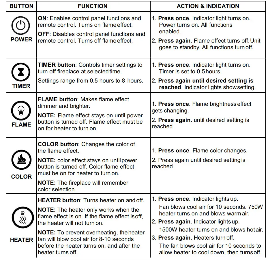 Remote Control &Touch Panel Operation