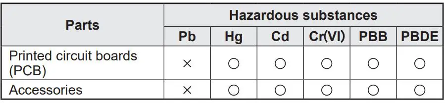 Panasonic ET-MDNDP10C Interface Board for DisplayPort 2 Input-fig6