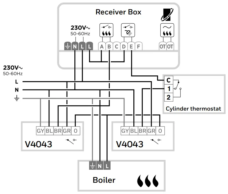 Honeywell T6R-HW Smart Thermostat -- Sundial