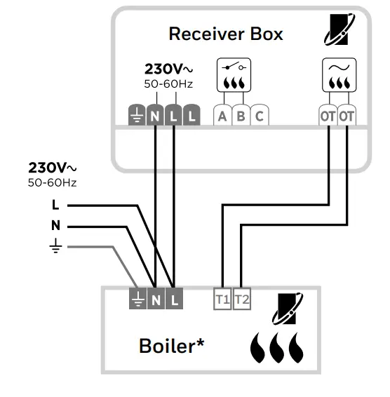 Honeywell T6R-HW Smart Thermostat -- boiler