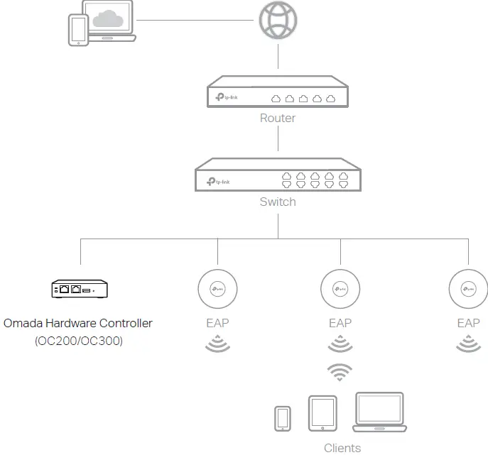 tp-link ER605 Omada VPN Router 04