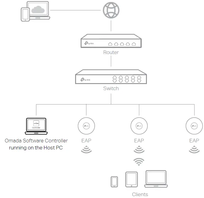 tp-link ER605 Omada VPN Router 06