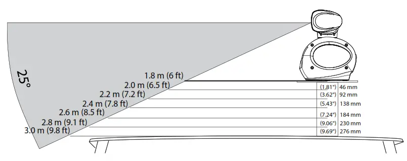 SIMRAD HALO3000 Compression Radar - Fig13
