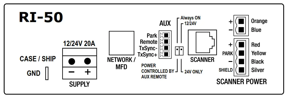 SIMRAD HALO3000 Compression Radar - Fig32