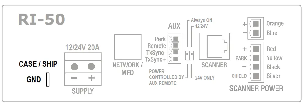 SIMRAD HALO3000 Compression Radar - Fig41