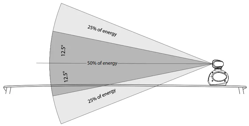 SIMRAD HALO3000 Compression Radar - Fig9