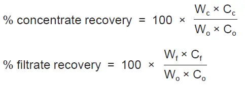Amicon ultra-0.5 Filter Devices fig-4