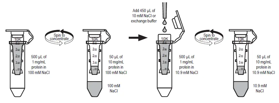 Amicon ultra-0.5 Filter Devices fig-6