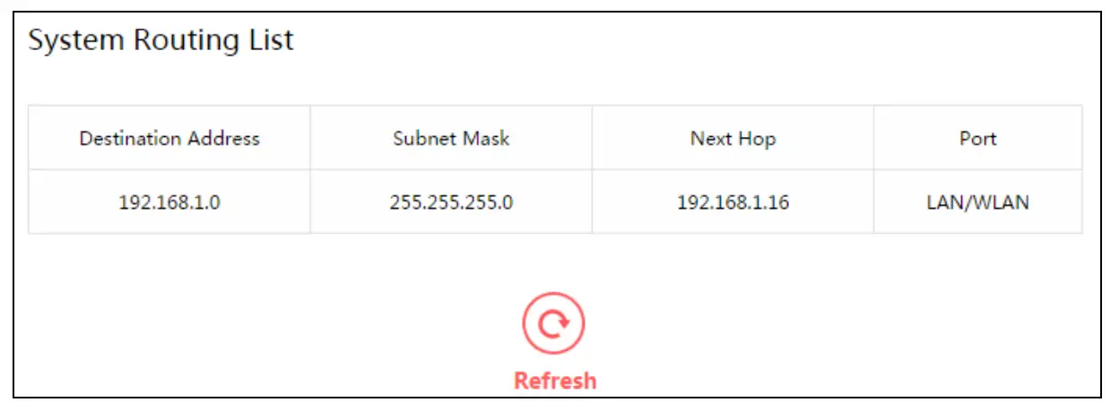 MERCUSYS 300Mbps Enhanced Wireless N Router -fig 2