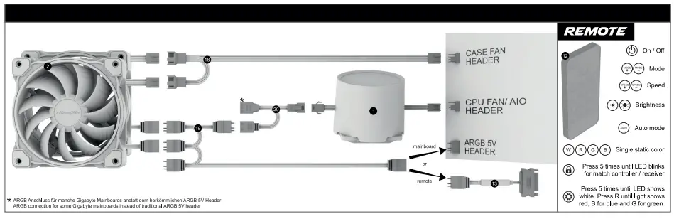 Argb + Fan Connection