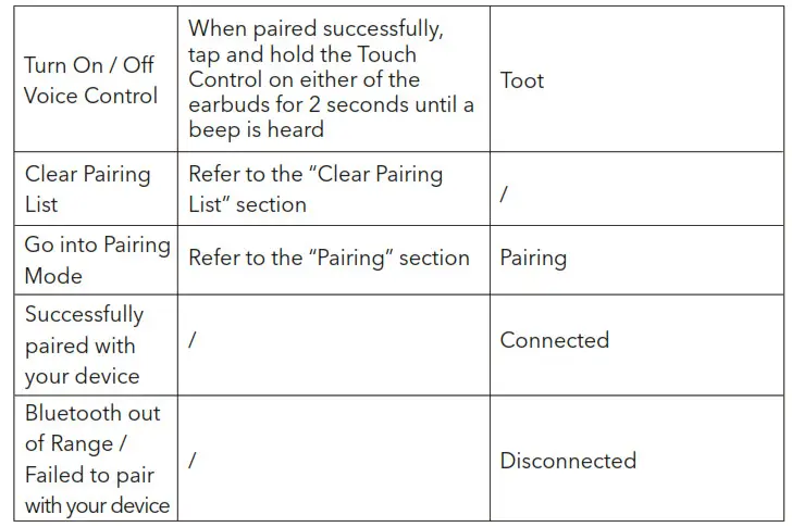 TaoTronics SoundLiberty 92 - OPERATION AND FUNCTIONS 1
