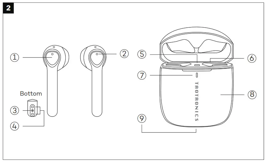 TaoTronics SoundLiberty 92 - PRODUCT DIAGRAM (Fig. 2)