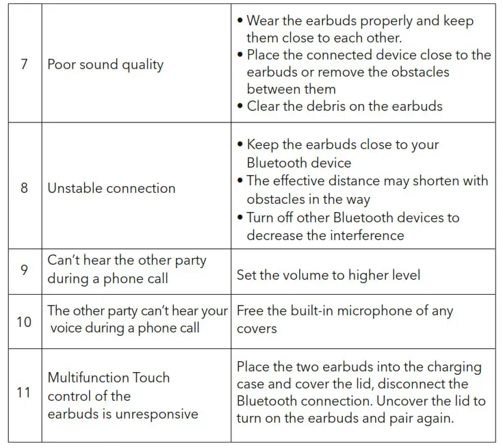 TaoTronics SoundLiberty 92 - TROUBLESHOOTING 1