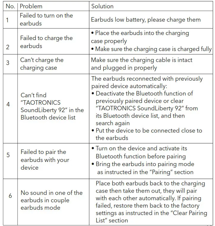 TaoTronics SoundLiberty 92 - TROUBLESHOOTING