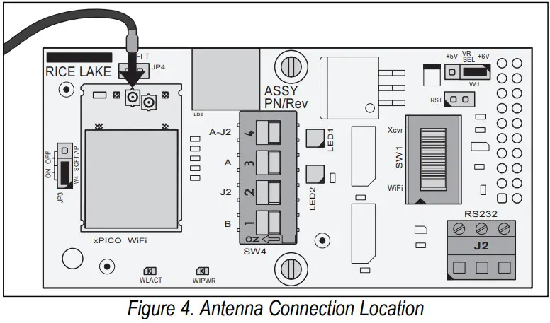RICELAKE CW 90 90X Checkweighing Indicators - Antenna Connection Location