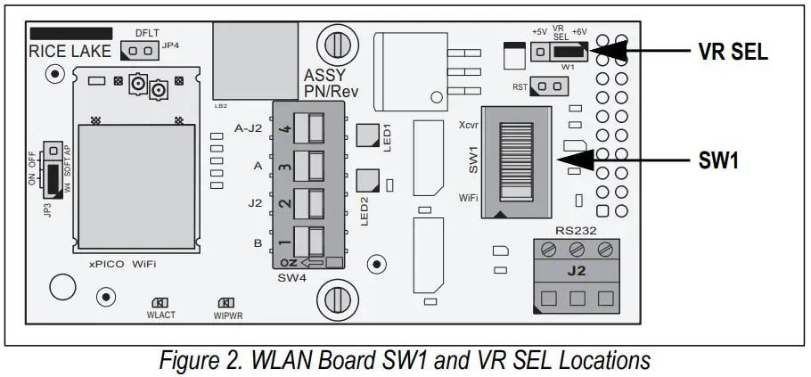 RICELAKE CW 90 90X Checkweighing Indicators - WLAN Board SW1 and VR SEL Locations