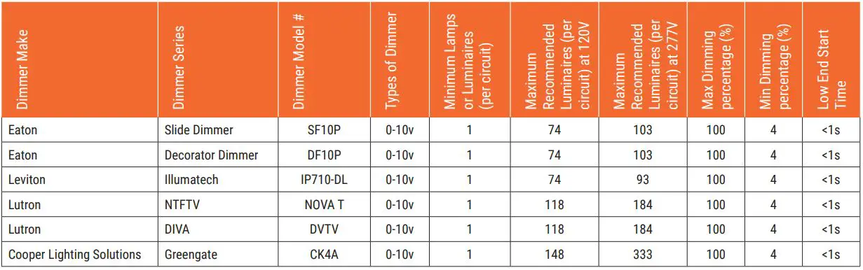 COOPER LIGHTING HALO ML4 Series Led Recessed Downlight Owner's Manual - LED Rated 0-10V Dimmers (Used with ML4D Retrofit )