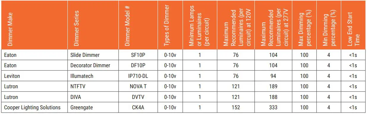 COOPER LIGHTING HALO ML4 Series Led Recessed Downlight Owner's Manual - LED Rated 0-10V Dimmers (Used with ML4DM Canless 1000 lumen setting)