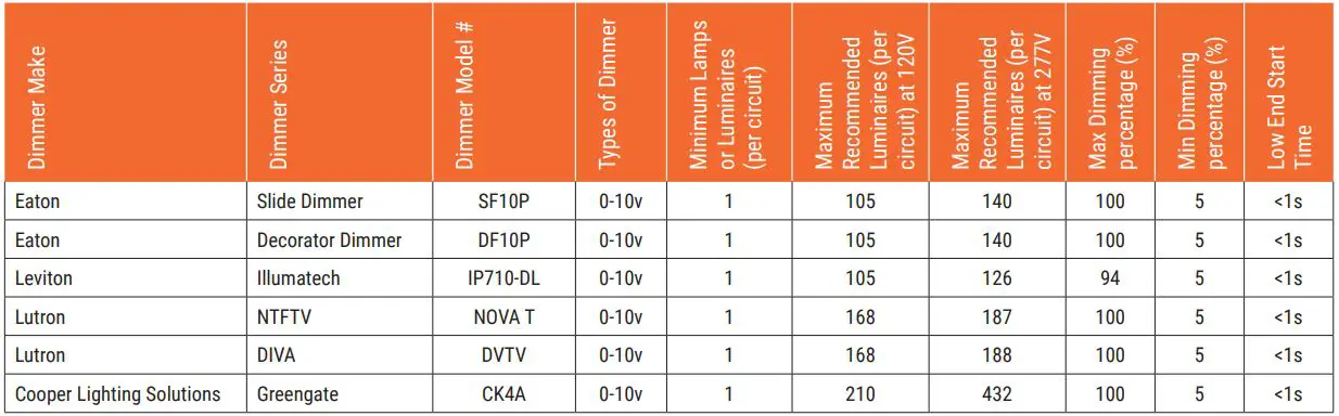 COOPER LIGHTING HALO ML4 Series Led Recessed Downlight Owner's Manual - LED Rated 0-10V Dimmers (Used with ML4DM Canless 600 lumen setting)