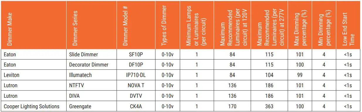 COOPER LIGHTING HALO ML4 Series Led Recessed Downlight Owner's Manual - LED Rated 0-10V Dimmers (Used with ML4DM Canless 800 lumen setting)