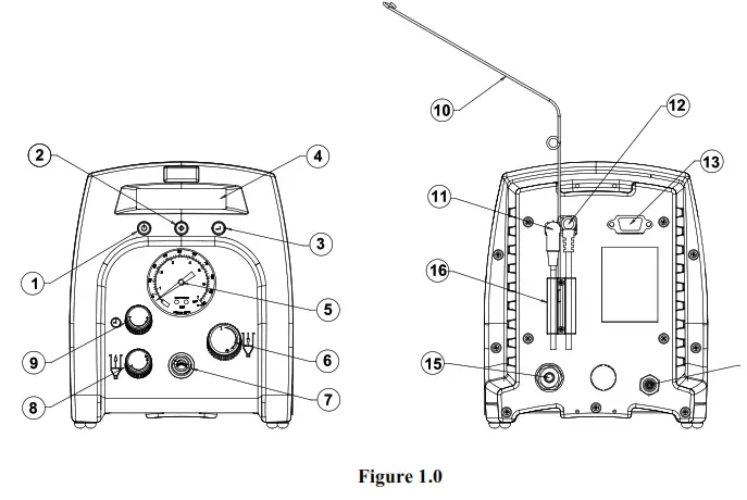 METCAL DX-250-255 Precision Dispensers - FEATURES