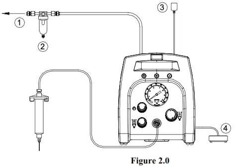 METCAL DX-250-255 Precision Dispensers - UNIT