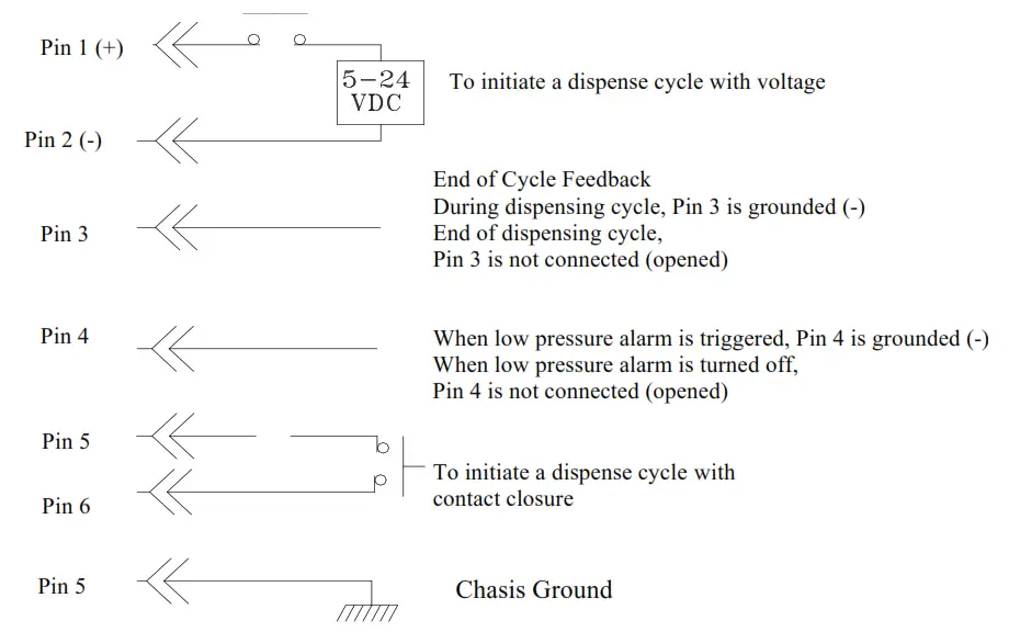 METCAL DX-250-255 Precision Dispensers - UNIT1