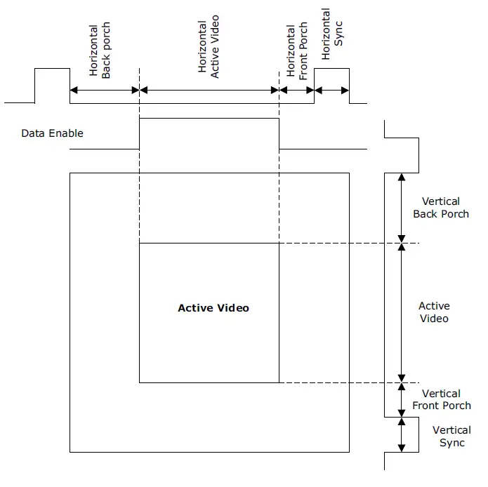 Microsemi UG0649 Display Controller 1