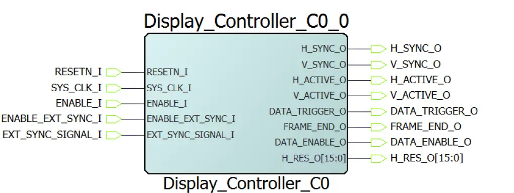 Microsemi UG0649 Display Controller 10