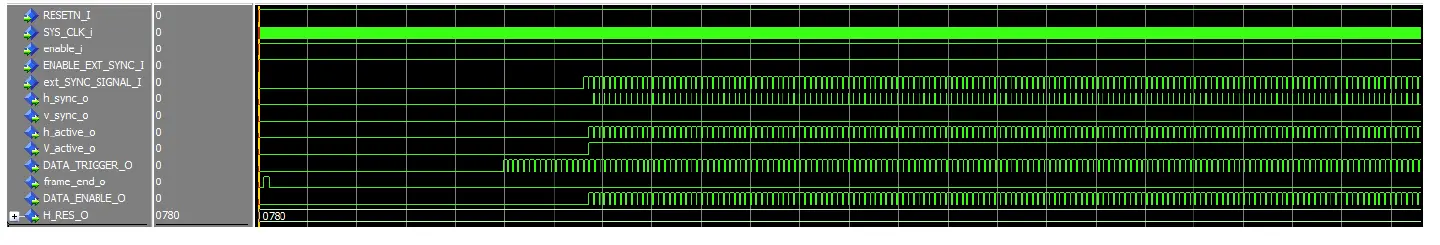 Microsemi UG0649 Display Controller 12