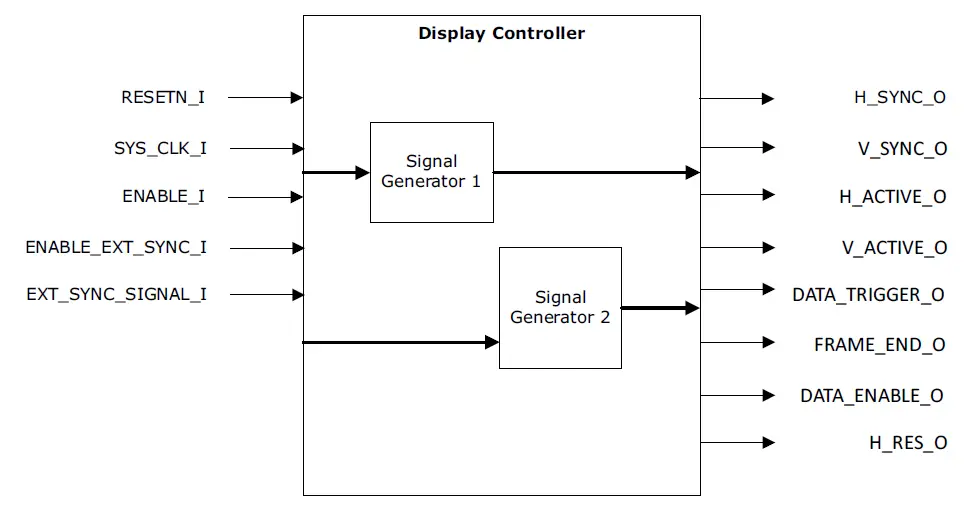 Microsemi UG0649 Display Controller 2