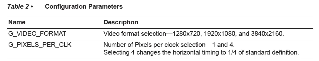 Microsemi UG0649 Display Controller 3