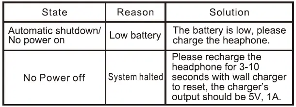 Common Issue and solution