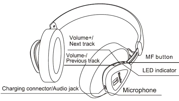 Bluedio Tm User Manual Bluedio Tm User Manual