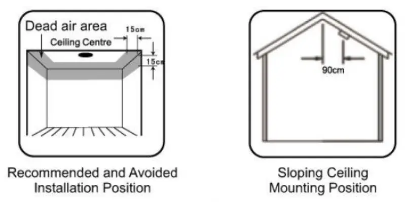 HEIMAN HEIEHS3SA Smart Smoke Sensor 2- Sloping ceiling mounting