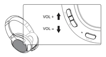 ADJUSTING VOLUME FIGURE 2